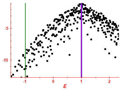 Strength function log